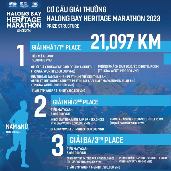 HALONG BAY HERITAGE MARATHON 2023: HỆ GIẢI THƯỞNG