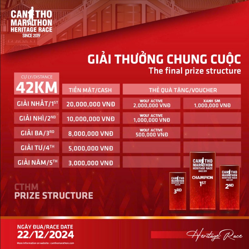 Prize System – Can Tho Heritage Marathon 2024